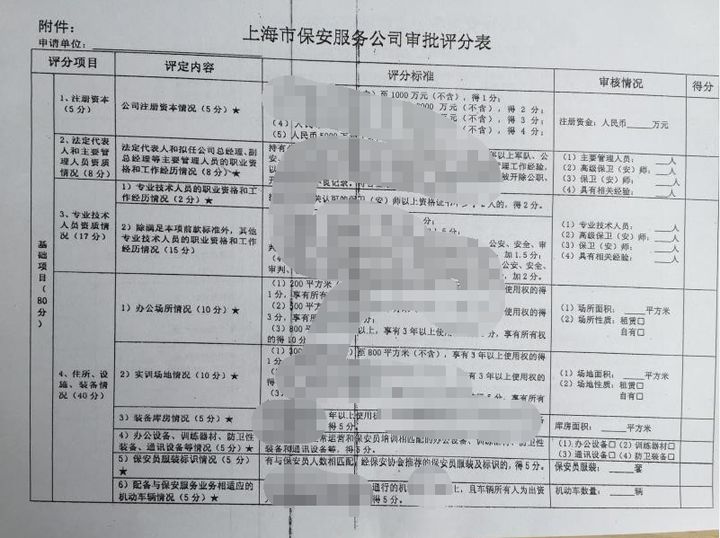上海保安服务公司注册审核评分表